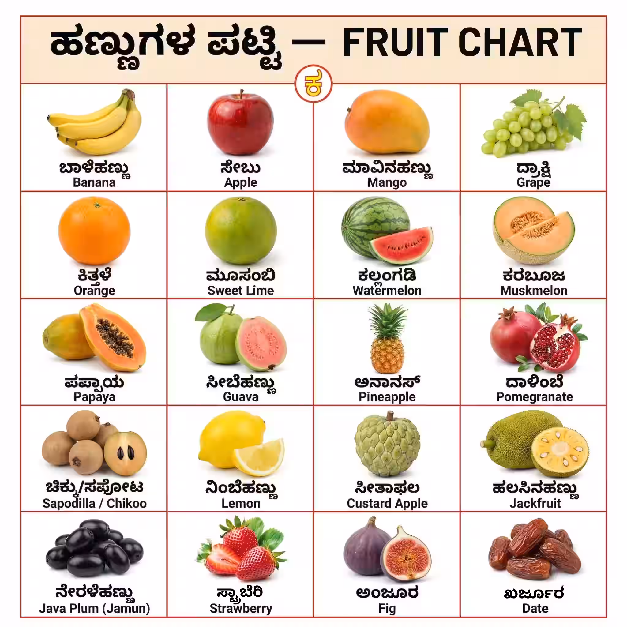 A Chart Showing Fruits Names in Kannada with Images